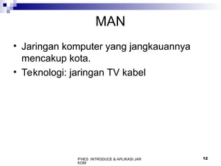 P'HES INTRODUCE & APLIKASI JAR
KOM
12
MAN
• Jaringan komputer yang jangkauannya
mencakup kota.
• Teknologi: jaringan TV kabel
 