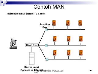 P'HES INTRODUCE & APLIKASI JAR
KOM
13
Contoh MAN
Head End
Server untuk
Koneksi ke Internet
Junction
Box
Internet melalui Sistem TV Cable
 