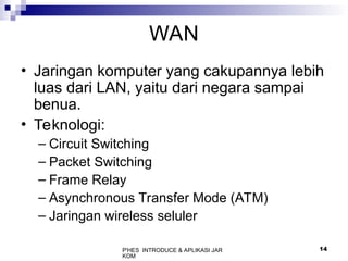 P'HES INTRODUCE & APLIKASI JAR
KOM
14
WAN
• Jaringan komputer yang cakupannya lebih
luas dari LAN, yaitu dari negara sampai
benua.
• Teknologi:
– Circuit Switching
– Packet Switching
– Frame Relay
– Asynchronous Transfer Mode (ATM)
– Jaringan wireless seluler
 