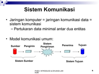 P'HES INTRODUCE & APLIKASI JAR
KOM
6
Sistem Komunikasi
• Jaringan komputer = jaringan komunikasi data =
sistem komunikasi
– Pertukaran data minimal antar dua entitas
• Model komunikasi umum:
Sumber Pengirim
Sistem
Pengiriman
Penerima Tujuan
Sistem Sumber Sistem Tujuan
 