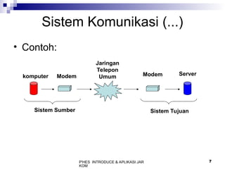P'HES INTRODUCE & APLIKASI JAR
KOM
7
Sistem Komunikasi (...)
• Contoh:
komputer Modem
Jaringan
Telepon
Umum Modem Server
Sistem Sumber Sistem Tujuan
 
