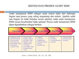 SISTEM DAN PROSES AUDIT SDM
Audit manajemen SDM sebagai suatu sistem tediri dari beberapa
bagian atau proses yang saling tergantung dan terkait. Apabila salah
satu bagian ini tidak berjalan secara optimal, maka audit manajemen
SDM secara keseluruhan tidak optimal. Proses audit manajemen SDM
dapat digambarkan sebagai berikut:
Author : Padlah Riyadi., SE., Ak., CA., MM.
 
