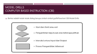 MODEL DRILLS
COMPUTER BASED INSTRUCTION (CBI)
 Berikut adalah kotak-kotak dialog berupa simbol-simbol grafikFlowchart CBI Model Drills
 