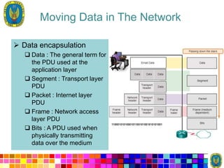 Pdu Encapsulation Pertemuan Ke 3 - Network Protocols OSI and TCP IP.pdf