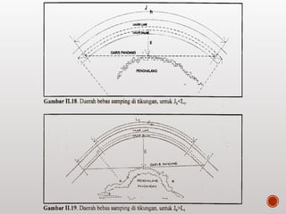 Pertemuan Ke 4 Alinyemen Horizontal 2 1 Pptx