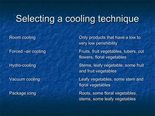 Selecting a cooling techniqueSelecting a cooling technique
Room coolingRoom cooling Only products that have a low toOnly products that have a low to
very low perishibilityvery low perishibility
Forced –air coolingForced –air cooling Fruits, fruit vegetables, tubers, cutFruits, fruit vegetables, tubers, cut
flowers, floral vegetablesflowers, floral vegetables
Hydro-coolingHydro-cooling Stems, leafy vegetable, some fruitStems, leafy vegetable, some fruit
and fruit vegetablesand fruit vegetables
Vacuum coolingVacuum cooling Leafy vegetables, some stem andLeafy vegetables, some stem and
floral vegetablesfloral vegetables
Package icingPackage icing Roots, some floral vegetables,Roots, some floral vegetables,
stems, some leafy vegetablesstems, some leafy vegetables
 