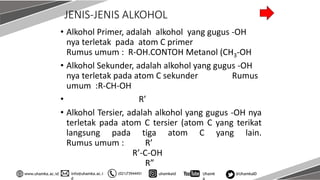 info@uhamka.ac.i
d
www.uhamka.ac.id (021)73944451 uhamkaid Uhamk
a
@UhamkaID
JENIS-JENIS ALKOHOL
• Alkohol Primer, adalah alkohol yang gugus -OH
nya terletak pada atom C primer
Rumus umum : R-OH.CONTOH Metanol (CH3-OH
• Alkohol Sekunder, adalah alkohol yang gugus -OH
nya terletak pada atom C sekunder Rumus
umum :R-CH-OH
• R’
• Alkohol Tersier, adalah alkohol yang gugus -OH nya
terletak pada atom C tersier (atom C yang terikat
langsung pada tiga atom C yang lain.
Rumus umum : R’
R’-C-OH
R”
 