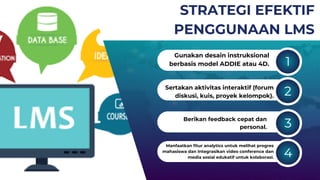 STRATEGI EFEKTIF
PENGGUNAAN LMS
1
Gunakan desain instruksional
berbasis model ADDIE atau 4D.
2
Sertakan aktivitas interaktif (forum
diskusi, kuis, proyek kelompok).
3
Berikan feedback cepat dan
personal.
4
Manfaatkan fitur analytics untuk melihat progres
mahasiswa dan Integrasikan video conference dan
media sosial edukatif untuk kolaborasi.
 