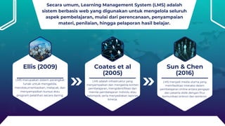 Ellis (2009) Coates et al
(2005)
Sun & Chen
(2016)
LMS merupakan sistem perangkat
lunak untuk mengelola,
mendokumentasikan, melacak, dan
menyampaikan kursus atau
program pelatihan secara daring.
LMS adalah infrastruktur yang
menyampaikan dan mengelola konten
pembelajaran, mengidentifikasi dan
menilai pembelajaran individu atau
kelompok, serta menyediakan laporan
kinerja.
LMS menjadi media utama yang
memfasilitasi interaksi dalam
pembelajaran online antara pengajar
dan peserta didik dengan fitur
komunikasi sinkron dan asinkron.
Secara umum, Learning Management System (LMS) adalah
sistem berbasis web yang digunakan untuk mengelola seluruh
aspek pembelajaran, mulai dari perencanaan, penyampaian
materi, penilaian, hingga pelaporan hasil belajar.
 