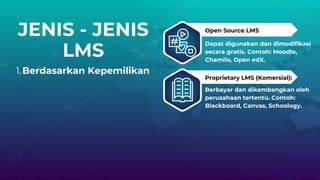 JENIS - JENIS
LMS
1.Berdasarkan Kepemilikan
Open Source LMS
Dapat digunakan dan dimodifikasi
secara gratis. Contoh: Moodle,
Chamilo, Open edX.
Proprietary LMS (Komersial):
Berbayar dan dikembangkan oleh
perusahaan tertentu. Contoh:
Blackboard, Canvas, Schoology.
 