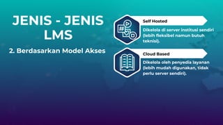 JENIS - JENIS
LMS
2. Berdasarkan Model Akses
Self Hosted
Dikelola di server institusi sendiri
(lebih fleksibel namun butuh
teknisi).
Cloud Based
Dikelola oleh penyedia layanan
(lebih mudah digunakan, tidak
perlu server sendiri).
 