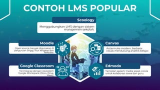 CONTOH LMS POPULAR
Moodle
Google Classroom
Canvas
Edmodo
Open source, banyak digunakan di
perguruan tinggi, fitur lengkap dan
fleksibel.
Terintegrasi dengan ekosistem
Google Workspace (Docs, Drive,
Meet).
Antarmuka modern, berbasis
cloud, mendukung analitik belajar.
Tampilan seperti media sosial, cocok
untuk kolaborasi siswa dan guru.
Scoology
Menggabungkan LMS dengan sistem
manajemen sekolah.
 