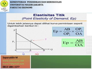 Saparuddin M
www.edunomic.net
itunk77@gmail.com
0813 1881 1577
KEMENTERIANKEMENTERIAN PENDIDIKAN DAN KEBUDAYAANPENDIDIKAN DAN KEBUDAYAAN
UNIVERSITAS NEGERI JAKARTAUNIVERSITAS NEGERI JAKARTA
FAKULTAS EKONOMIFAKULTAS EKONOMI
 