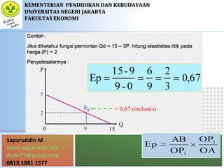 Saparuddin M
www.edunomic.net
itunk77@gmail.com
0813 1881 1577
KEMENTERIANKEMENTERIAN PENDIDIKAN DAN KEBUDAYAANPENDIDIKAN DAN KEBUDAYAAN
UNIVERSITAS NEGERI JAKARTAUNIVERSITAS NEGERI JAKARTA
FAKULTAS EKONOMIFAKULTAS EKONOMI
 