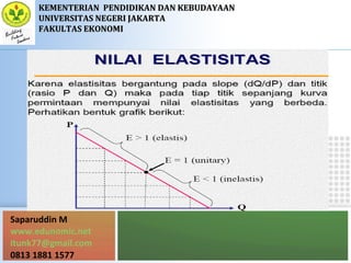Saparuddin M
www.edunomic.net
itunk77@gmail.com
0813 1881 1577
KEMENTERIANKEMENTERIAN PENDIDIKAN DAN KEBUDAYAANPENDIDIKAN DAN KEBUDAYAAN
UNIVERSITAS NEGERI JAKARTAUNIVERSITAS NEGERI JAKARTA
FAKULTAS EKONOMIFAKULTAS EKONOMI
 