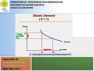 Saparuddin M
www.edunomic.net
itunk77@gmail.com
0813 1881 1577
KEMENTERIANKEMENTERIAN PENDIDIKAN DAN KEBUDAYAANPENDIDIKAN DAN KEBUDAYAAN
UNIVERSITAS NEGERI JAKARTAUNIVERSITAS NEGERI JAKARTA
FAKULTAS EKONOMIFAKULTAS EKONOMI
 