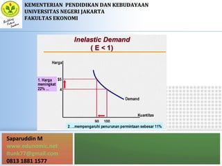 Saparuddin M
www.edunomic.net
itunk77@gmail.com
0813 1881 1577
KEMENTERIANKEMENTERIAN PENDIDIKAN DAN KEBUDAYAANPENDIDIKAN DAN KEBUDAYAAN
UNIVERSITAS NEGERI JAKARTAUNIVERSITAS NEGERI JAKARTA
FAKULTAS EKONOMIFAKULTAS EKONOMI
 