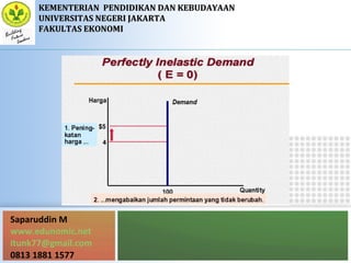 Saparuddin M
www.edunomic.net
itunk77@gmail.com
0813 1881 1577
KEMENTERIANKEMENTERIAN PENDIDIKAN DAN KEBUDAYAANPENDIDIKAN DAN KEBUDAYAAN
UNIVERSITAS NEGERI JAKARTAUNIVERSITAS NEGERI JAKARTA
FAKULTAS EKONOMIFAKULTAS EKONOMI
 