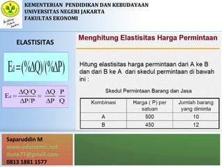 Saparuddin M
www.edunomic.net
itunk77@gmail.com
0813 1881 1577
KEMENTERIANKEMENTERIAN PENDIDIKAN DAN KEBUDAYAANPENDIDIKAN DAN KEBUDAYAAN
UNIVERSITAS NEGERI JAKARTAUNIVERSITAS NEGERI JAKARTA
FAKULTAS EKONOMIFAKULTAS EKONOMI
ELASTISITAS
 