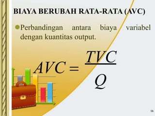 Biaya Variabel Rata Rata Pertemuan ke ix teori biaya produksi copy | PPTX
