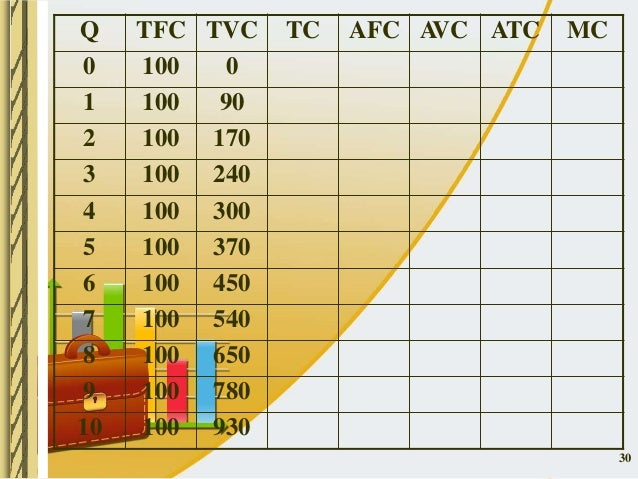 Pertemuan Ke Ix Teori Biaya Produksi Copy