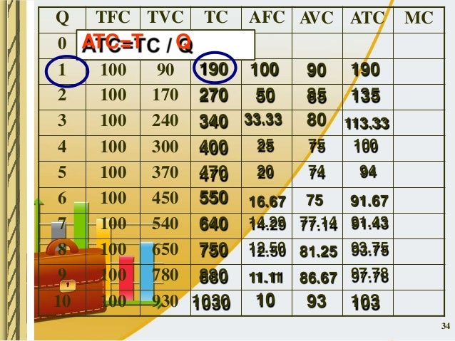 Pertemuan Ke Ix Teori Biaya Produksi Copy