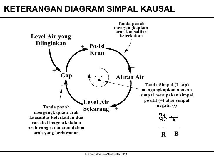 Pertemuan kelima&keenam flow fishbonepareto ttm Pertemuan kelima&keenam flow fishbonepareto ttm