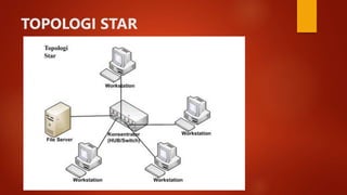 TOPOLOGI STAR
 
