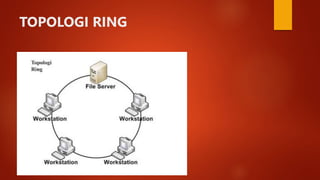 TOPOLOGI RING
 