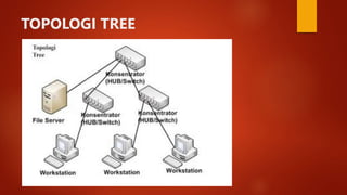 TOPOLOGI TREE
 
