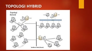 TOPOLOGI HYBRID
 
