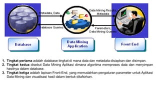 1. Tingkat pertama adalah database tingkat di mana data dan metadata disiapkan dan disimpan.
2. Tingkat kedua disebut Data Mining Aplikasi dimana algoritma memproses data dan menyimpan
hasilnya dalam database.
3. Tingkat ketiga adalah lapisan Front-End, yang memudahkan pengaturan parameter untuk Aplikasi
Data Mining dan visualisasi hasil dalam bentuk ditafsirkan.
 