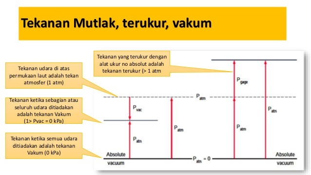 Pertemuan Ketiga Tekanan Dan Fluida Statik