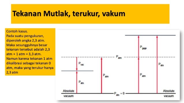 Pertemuan Ketiga Tekanan Dan Fluida Statik