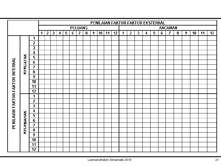 Pertemuan ketujuh analisis swot ttm