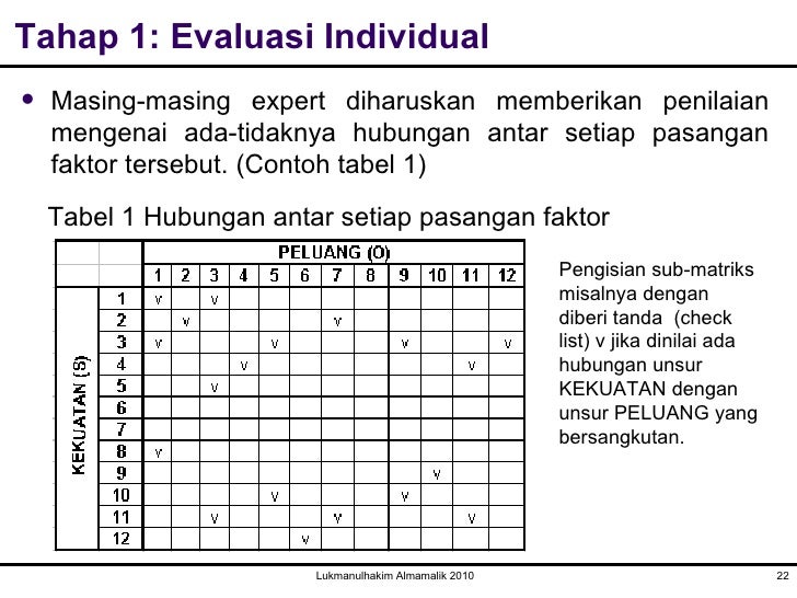 Contoh Analisis Swot Kewirausahaan - Fir Saw