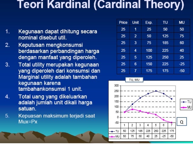 Bab IV Teori Perilaku Konsumen