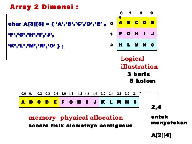 Pertemuan 1 - Algoritma dan Struktur Data 1