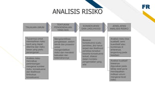 PROSES MANAJEMEN RESIKO.pptx