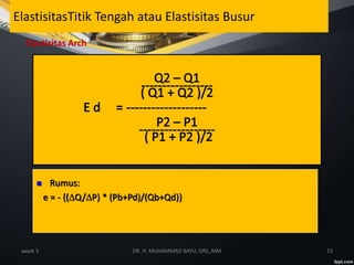 weeK 5 23DR. H. MUHAMMAD BAYU, DRS.,MM
ElastisitasTitik Tengah atau Elastisitas Busur
Elastisitas Arch
 Rumus:
e = - {(Q/P) * (Pb+Pd)/(Qb+Qd)}
 
