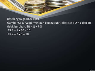 Keterangan gambar 4.8 1.
Gambar C: kurva permintaan bersifat unit-elastis e D = 1 dan TR
tidak berubah. TR = Q x P
TR 1 = 1 x 10 = 10
TR 2 = 2 x 5 = 10
 
