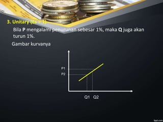 3. Unitary (Es = 1)
Bila P mengalami penurunan sebesar 1%, maka Q juga akan
turun 1%.
Gambar kurvanya
P1
P2
Q1 Q2
 