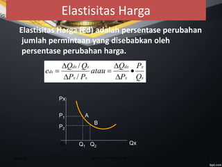 week10 7ekmikro08-ittelkom-mna
Elastisitas Harga
Elastisitas Harga (Ed) adalah persentase perubahan
jumlah permintaan yang disebabkan oleh
persentase perubahan harga.
x
x
x
dx
xx
xdx
dx
Q
P
P
Q
atau
PP
QQ
e 






/
/
P1
P2
Px
Qx
A
B
0 Q1 Q2
 
