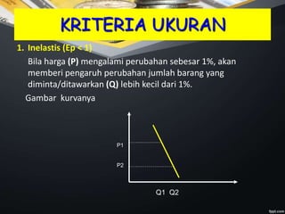 KRITERIA UKURAN
1. Inelastis (Ep < 1)
Bila harga (P) mengalami perubahan sebesar 1%, akan
memberi pengaruh perubahan jumlah barang yang
diminta/ditawarkan (Q) lebih kecil dari 1%.
Gambar kurvanya
P1
P2
Q1 Q2
 