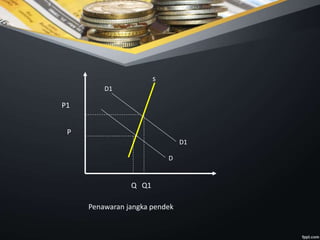 s
D
D1
D1
P1
P
Q Q1
Penawaran jangka pendek
 