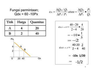 x
x
x
dx
xx
xdx
dx
Q
P
P
Q
atau
PP
QQ
e 






/
/
Titik Harga Quantitas
A 4 20
B 2 40
9
20
4
42
2040



 BdxAe
5
1
10
2
40
2
24
4020



 AdxBe
20
1
2
1,0
Fungsi permintaan;
Qdx = 60 -10Px
Px
Qx
A
B
0
4
2
20 40
40-20 2
2 – 4 40
-10x 1/20
-1/2
 