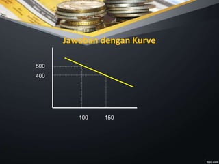17
Jawaban dengan Kurve
500
400
100 150
 