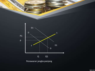s
D
D1
D1
P1
P
Q
s
D
Q1
Penawaran jangka panjang
 