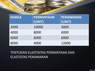 HARGA PERMINTAAN
(UNIT)
PENAWARAN
(UNIT)
2000 10000 3000
4000 8000 6000
6000 6000 6000
8000 4000 12000
TENTUKAN ELASTISITAS PERMINTAAN DAN
ELASTISTAS PENAWARAN
 