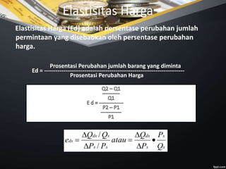 Elastisitas Harga
Elastisitas Harga (Ed) adalah persentase perubahan jumlah
permintaan yang disebabkan oleh persentase perubahan
harga.
Prosentasi Perubahan jumlah barang yang diminta
Ed = -------------------------------------------------------------------------
Prosentasi Perubahan Harga
x
x
x
dx
xx
xdx
dx
Q
P
P
Q
atau
PP
QQ
e 






/
/
 